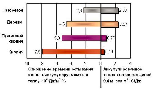 Дом из газобетона: плюсы и минусы, отзывы владельцев и советы строителей (дом, газобетон) Дом из газобетона: плюсы и минусы, отзывы владельцев и советы строителей