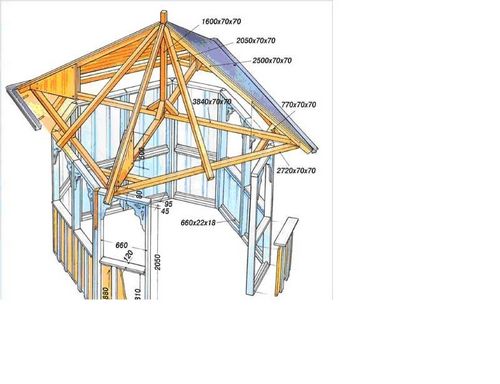 Как сделать крышу беседки своими руками, чертеж, материалы. Фото, видео, цена 