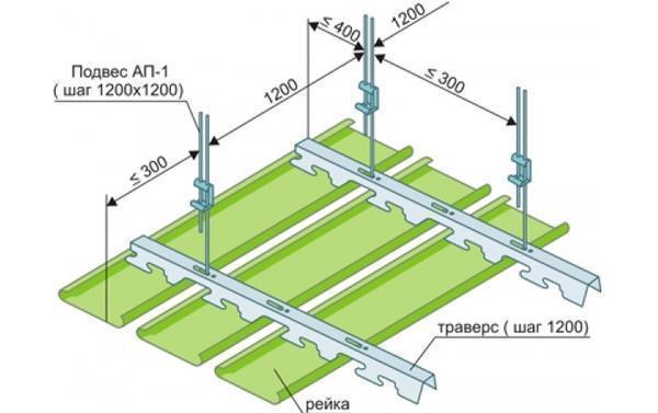 Схема монтажа реечного потолка