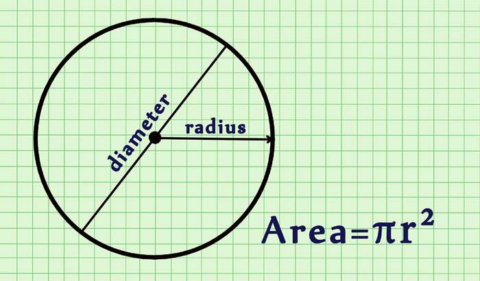 Площадь круга рассчитать несложно