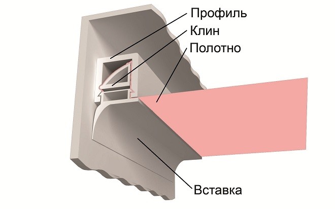 штапиковый метод крепления штапиковый