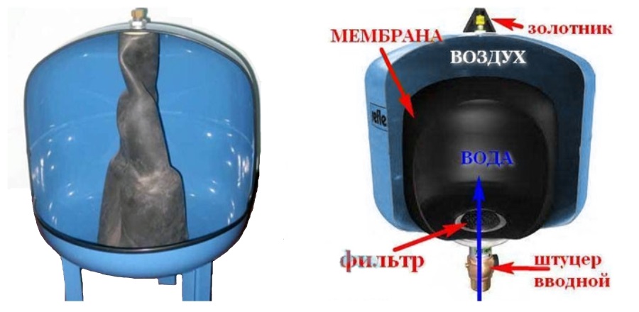 Схема гидроаккумулятора в разрезе