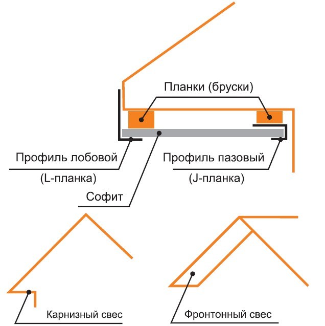 Профили для монтажа софитов