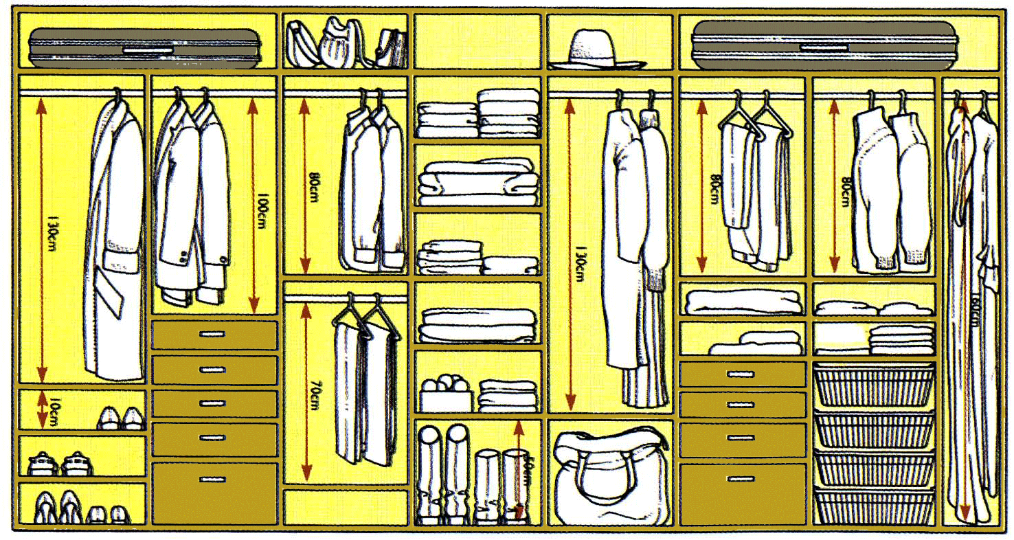 планирование гардеробной комнаты