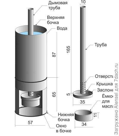 Печка для теплицы