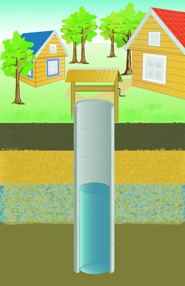 Совершенный колодец. Рисунок автора