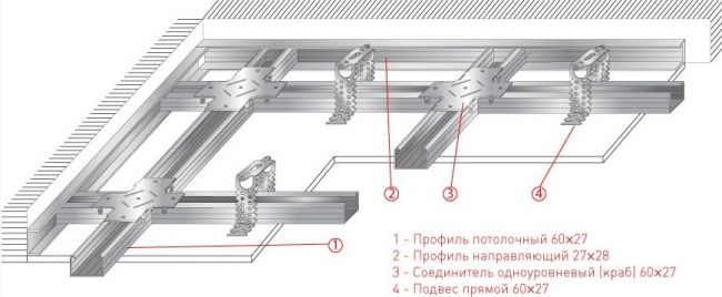 Двухуровневый потолок своими руками