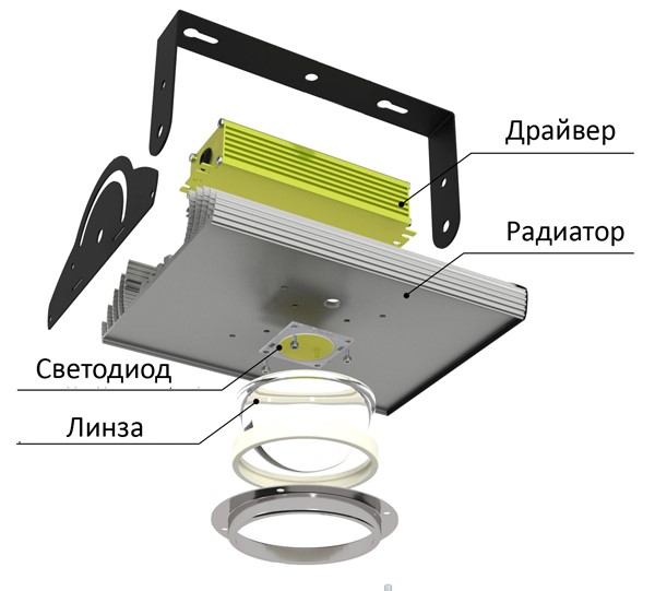 Главные конструктивные элементы LED светильника