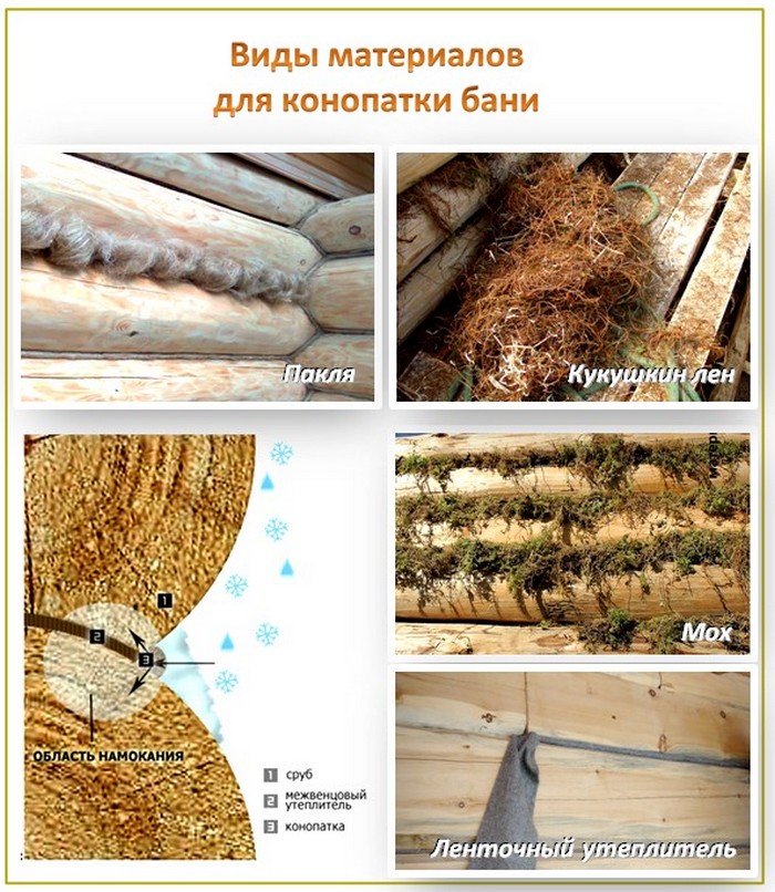 Конопатить деревянный сруб можно различными материалами как правильно конопатить сруб
