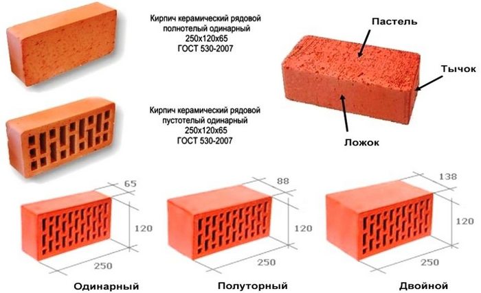 строительные свойства кирпича 