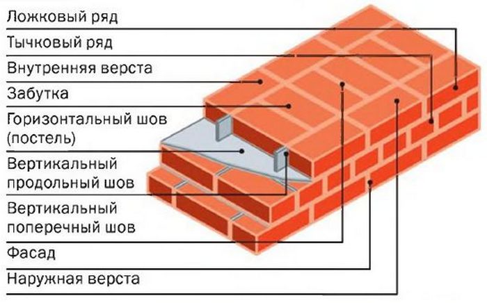 ΠΡΠ»ΠΈ ΠΎΡΡΡΠ΅ΡΡΠ²Π»ΡΠ΅ΡΡΡ ΠΊΠΈΡΠΏΠΈΡΠ½Π°Ρ ΠΊΠ»Π°Π΄ΠΊΠ° Π² 2 Π±ΡΡΡΠΊΠ°, ΡΠΎ ΡΡΠΎΠΈΡ Π·Π°ΠΏΠΎΠΌΠ½ΠΈΡΡ Π΅ΡΠ΅ Π΄Π²Π° ΠΎΠΏΡΠ΅Π΄Π΅Π»Π΅Π½ΠΈΡ: ΠΎΠ±Π° Π½Π°ΡΡΠΆΠ½ΡΡ
Π»ΠΎΠΆΠΊΠΎΠ²ΡΡ
ΡΡΠ΄Π° ΠΈΠΌΠ΅ΡΡ Π½Π°Π·Π²Π°Π½ΠΈΠ΅ Π²Π΅ΡΡΡΡ ΡΠΊΠ»Π°Π΄ΠΊΠ° ΠΊΠΈΡΠΏΠΈΡΠ° ΡΠ²ΠΎΠΈΠΌΠΈ ΡΡΠΊΠ°ΠΌΠΈ Π²ΠΈΠ΄Π΅ΠΎ