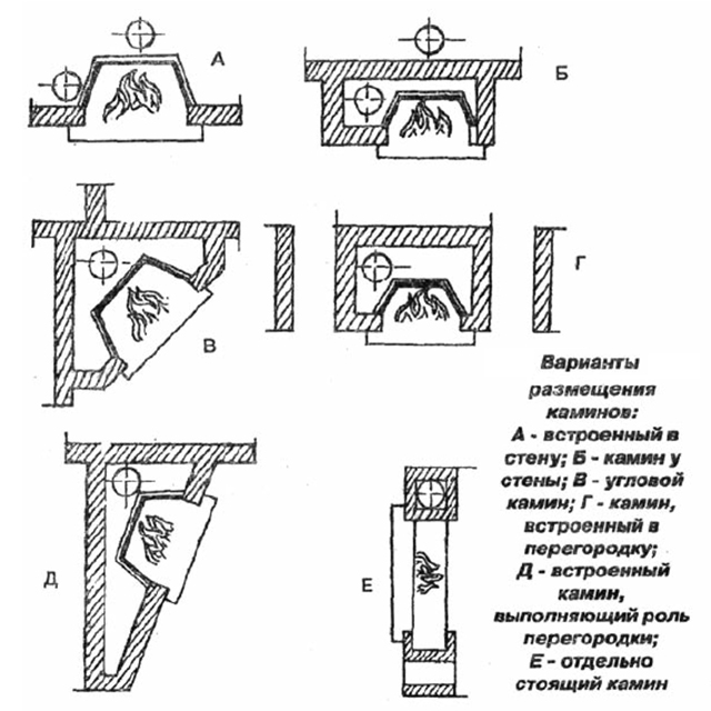 Варианты размещения каминов