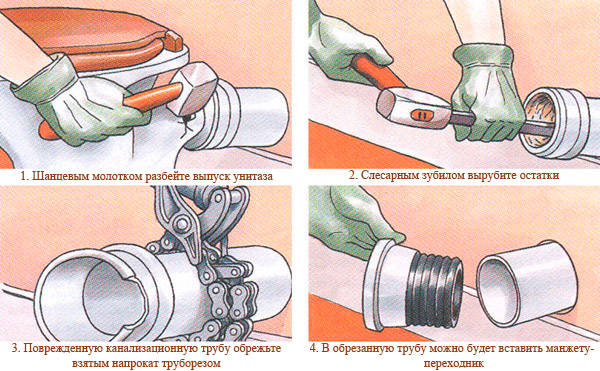 Демонтаж унитаза