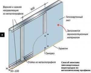 Использование жаростойкого гипсокартона при монтаже камина