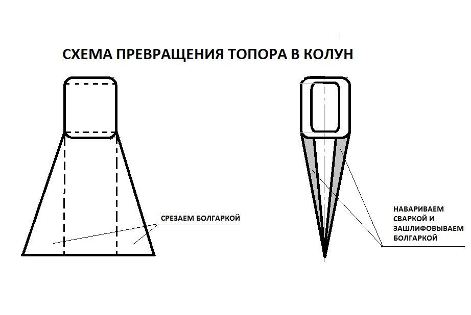 Как из топора сделать колун