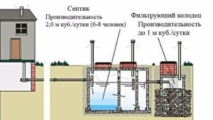 Схема