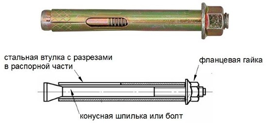 Распорные анкера (втулочные) - конструкция