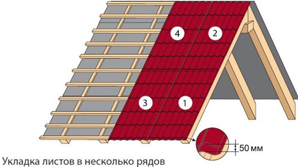 montazh-metallocherepicy-instrukciya-po-ukladke-56.jpg