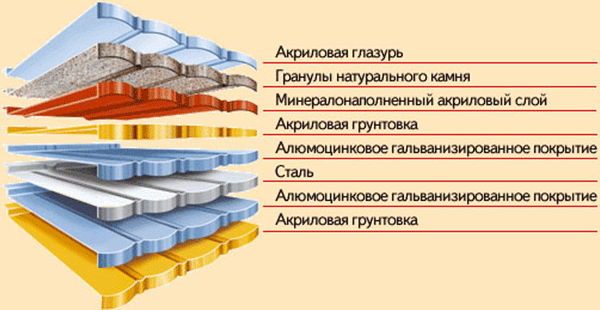 кровля композитная 