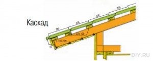 Схема обрешетки металлочерепица каскад производство