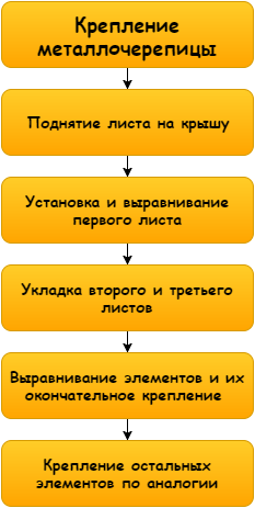 Схема проста, ничего сложного в работе нет Схема проста, ничего сложного в работе нет