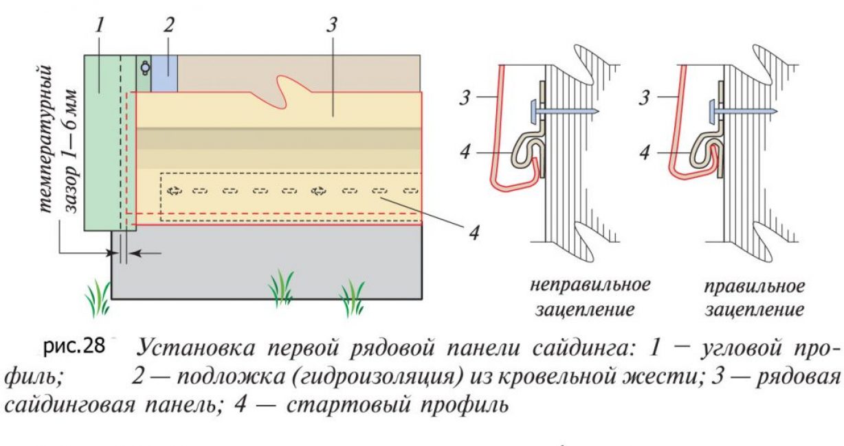 Крепление стартового профиля