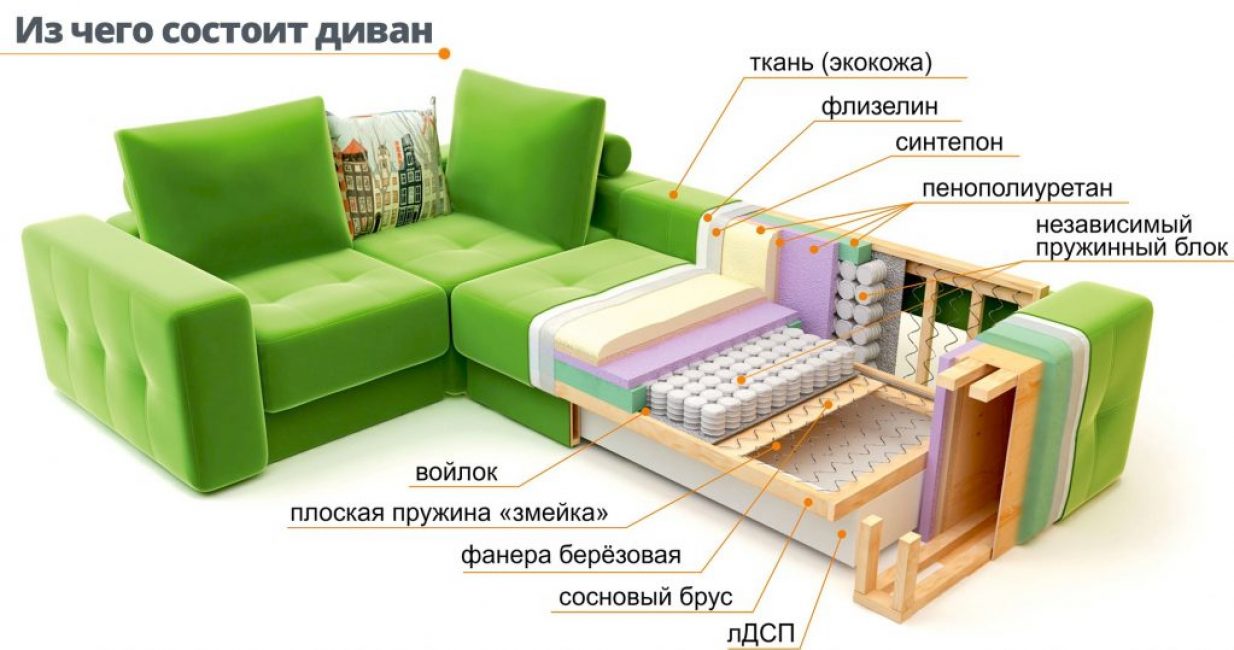 Схематическое изображение дивана