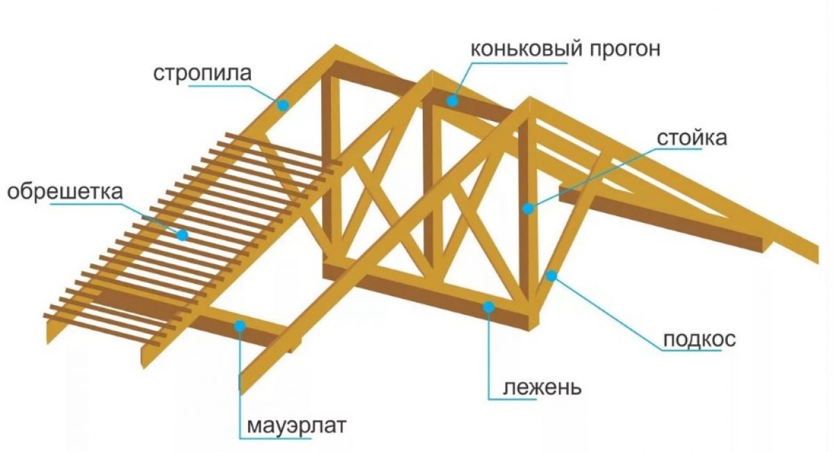 Почему стропильные системы двухскатной крыши так популярны? Обзор преимуществ и ключевых отличий (Фото & Видео) Наслонная система