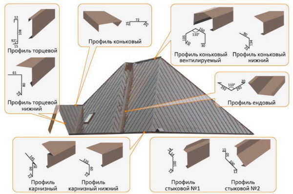 Доборные элементы для фальцевой крыши