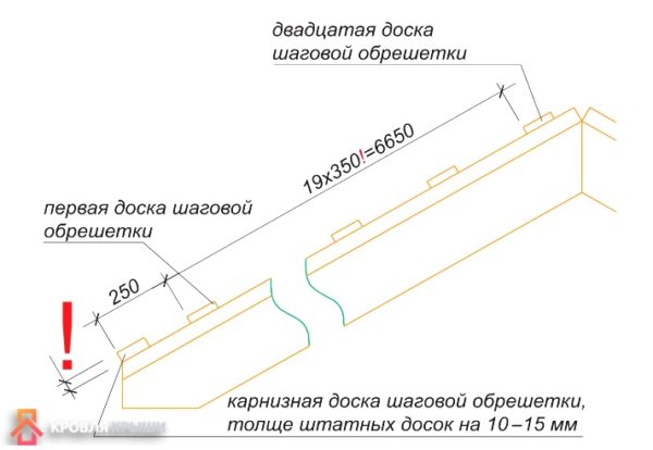 Расстояние между досками обрешетки