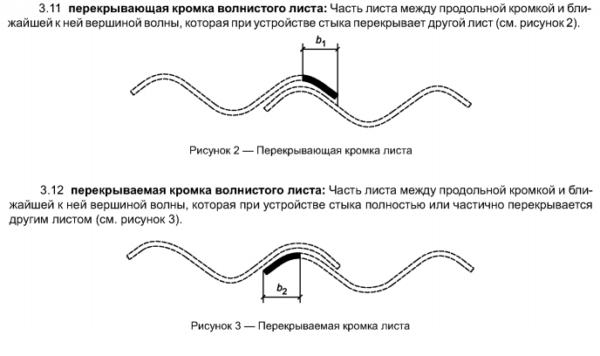 Кромки шифера по ГОСТ