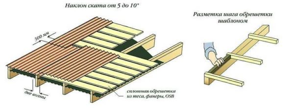 Сплошная обрешетка