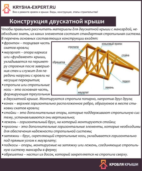 Конструкция двускатной крыши