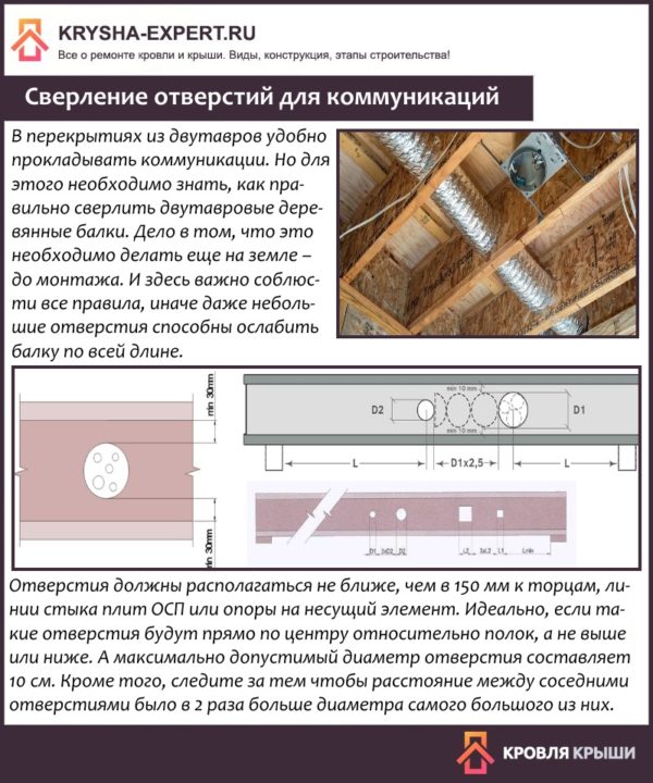 Сверление отверстий для коммуникаций