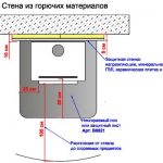 Особенности размещения печи в доме