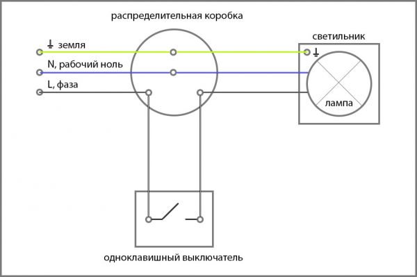 Схема подключения люстры к одноклавишному выключателю