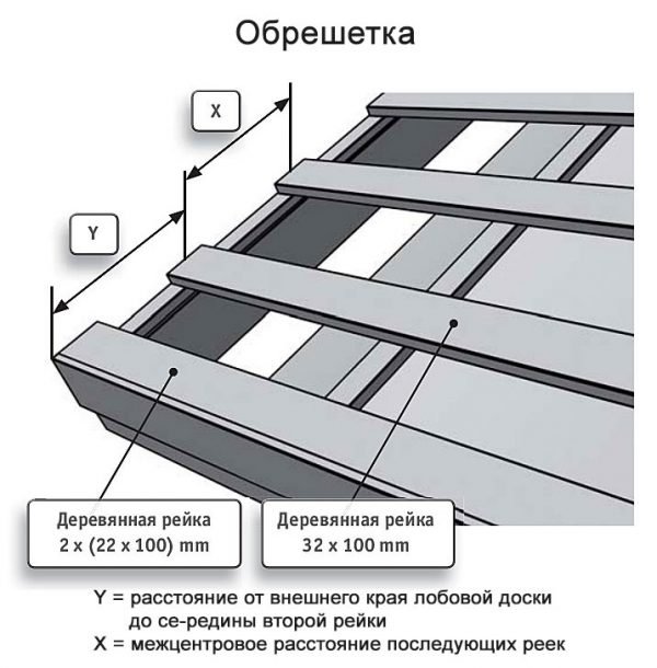 Монтаж обрешётки под металлочерепицу