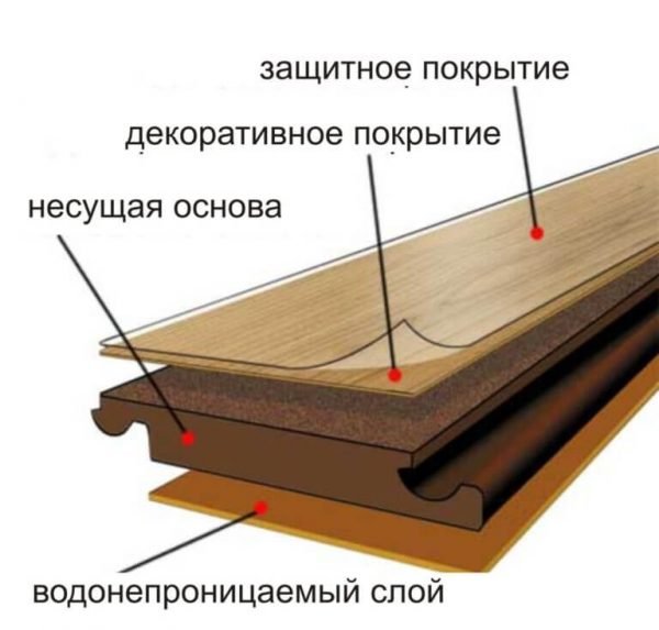 Π‘ΡΡΡΠΊΡΡΡΠ° Π»Π°ΠΌΠΈΠ½Π°ΡΠ° Ρ ΠΎΡΠ½ΠΎΠ²Π½ΡΠΌΠΈ ΡΠ»ΠΎΡΠΌΠΈ
