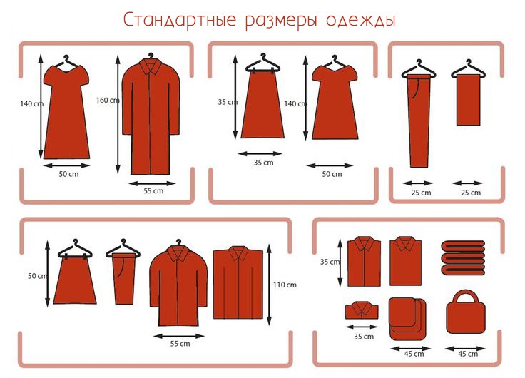 Стандартные размеры одежды