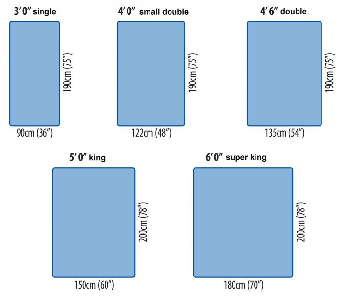 Стандартные размеры матрасов для всех видов кровати