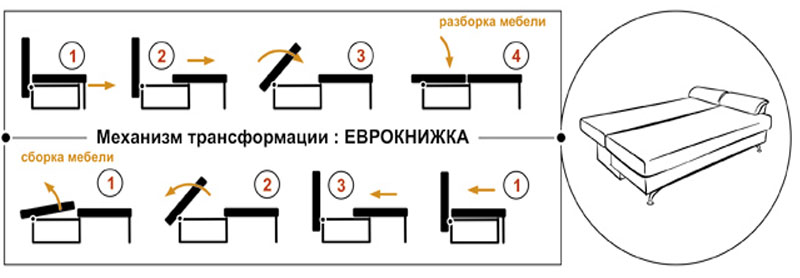 Диван-еврокнижка