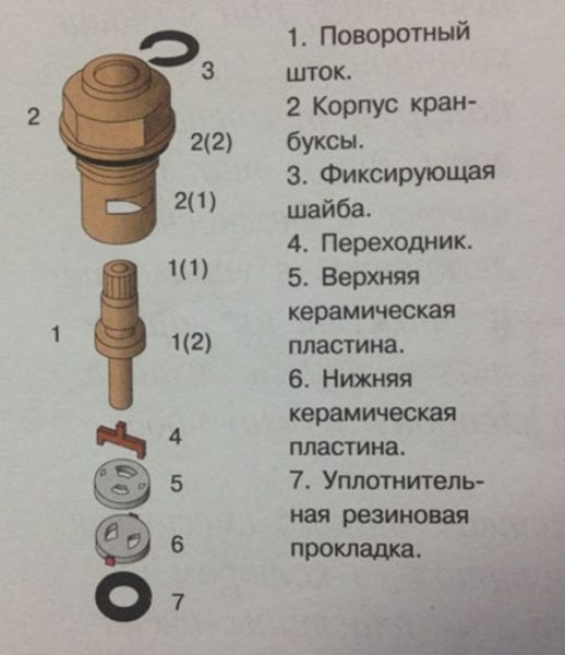 Конструкция керамической кран-буксы