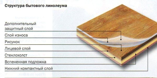 Слишком толстый защитный слой не нужен Слишком толстый защитный слой не нужен
