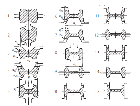 Схема деформации заготовки в двутавровый профиль
