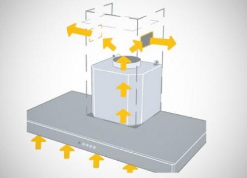 Режим рециркуляции в вытяжке, что это. Как работает рециркуляционная вытяжка