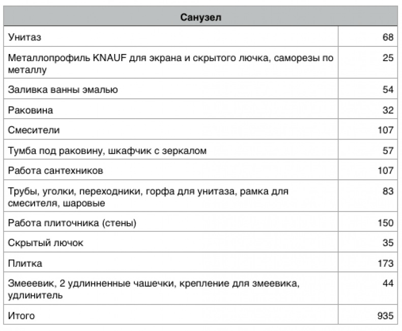 Таблица 3 Таблица 3