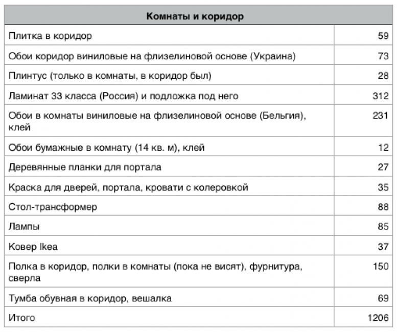 Таблица 4 Таблица 4