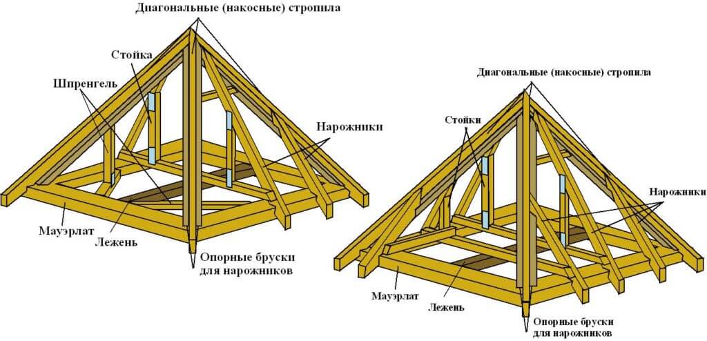 схема четырехскатной крыши