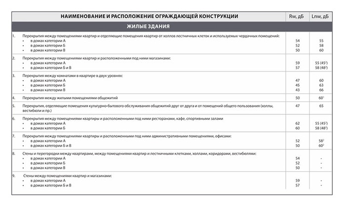 Наименование и расположение ограждающей конструкции