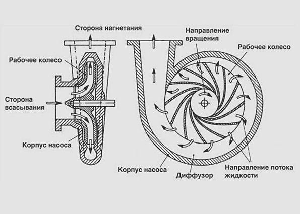 Насос